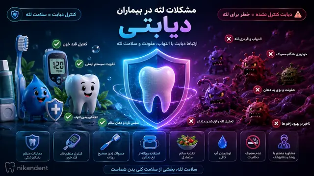 مشکلات لثه در بیماران دیابتی